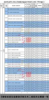 武警招生计划（武警工程大学招生计划）