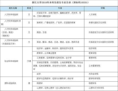 浙大本科生招生计划数（浙江大学本科生招生规模）