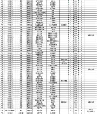 暨南大学招生计划明细（暨南大学招生计划明细查询）