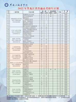 黑龙江高考全国招生计划（黑龙江高考招生计划2022）