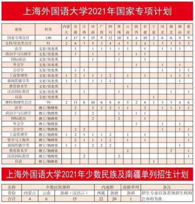 2021上外招生计划（上外2019招生计划）