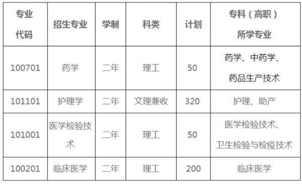 甘肃医学院招生计划（甘肃医学院招生简章2021）