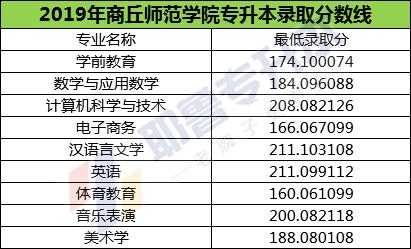 2016广东省招生计划（商丘师范学院2016年招生计划）