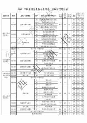 2011年西电招生计划（西电2023研究生招生计划）