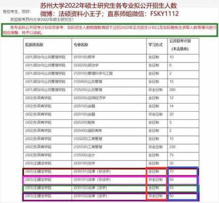 2015苏州大学招生计划（苏州大学定向招生计划）