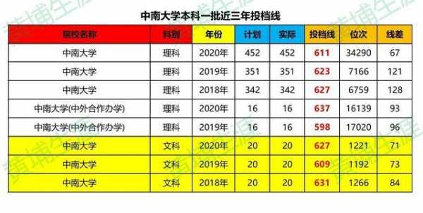 湖南中南大学招生计划（中南大学湖南招生比例）