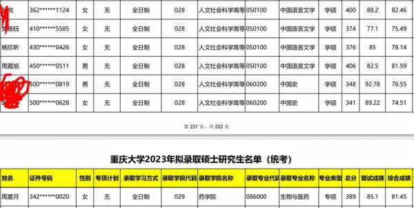 2018高校在渝招生计划（2020拟在渝招生）