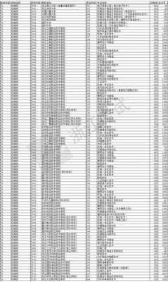 浙江2018二批招生计划（2018年浙江省普通高校招生投档及专业录取情况）