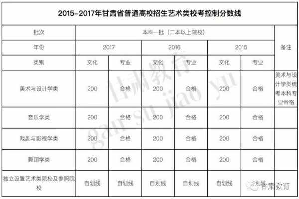 甘肃省三本招生计划（甘肃省三本线）