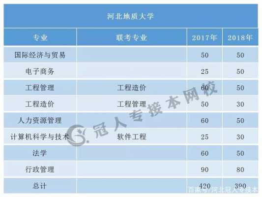 河北地质大学湖南招生计划（河北地质大学2020招生人数）