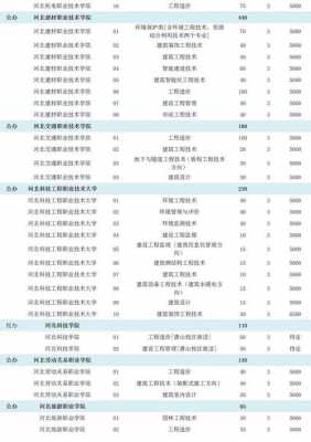 河北省国家专项招生计划（2021河北省国家专项计划）