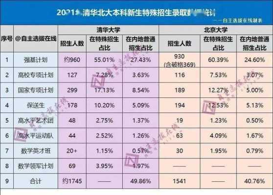 北大清华四川招生计划（清华北大在川招生计划2021）