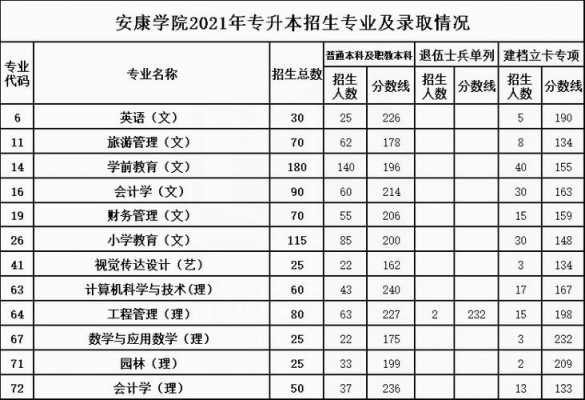 2019安康学院招生计划（2019安康学院招生计划公布）