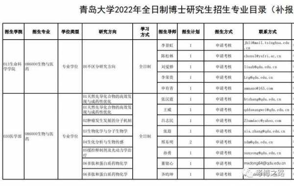 青岛大学湖南招生计划（青岛大学新疆招生计划）