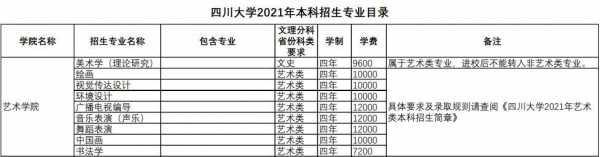 四川大学招生计划（四川大学招生计划2021）