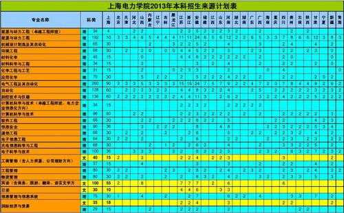 上海电力学院江苏招生计划的简单介绍