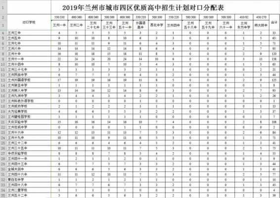 2017兰州高中招生计划（兰州市2021高中阶段招生学校分类表）