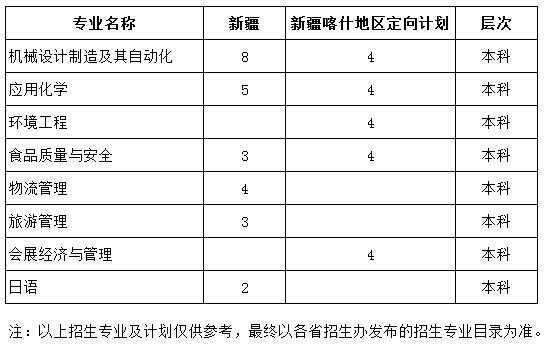 包含2016新疆一本招生计划的词条