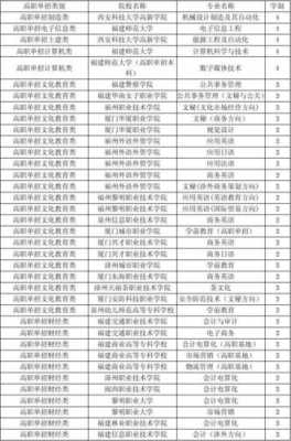 福建高职招考招生计划专题（福建高职招考网）