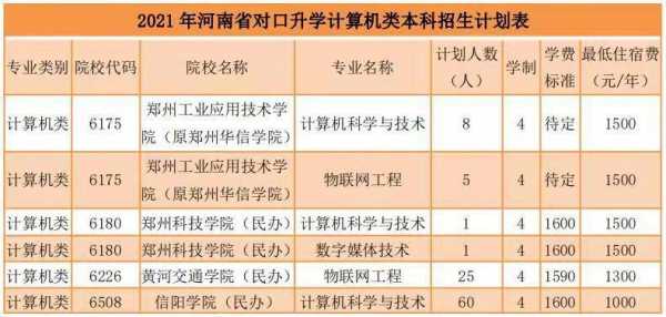 陕西对口升学招生计划（河南职业技术学院对口升学招生计划）