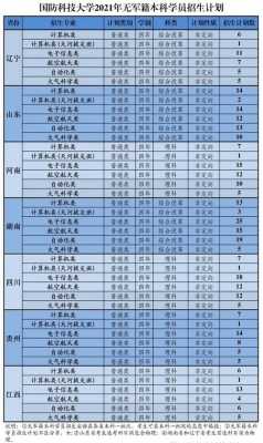 2017山东财经招生计划（国防科技大学2017年招生计划）