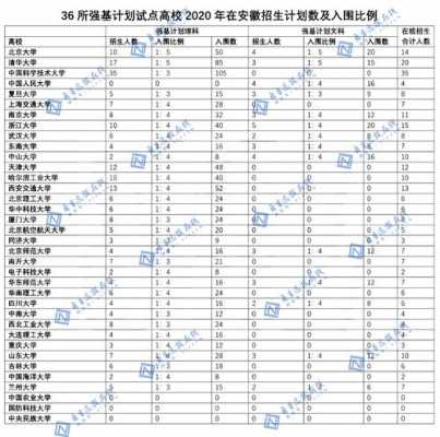 清华2019安徽招生计划（清华安徽省招生人数2021）