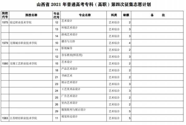 山西招生高考艺术招生计划（山西省2021年普通高校招生艺术类）