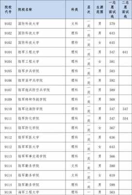 2O18军校招生计划（2023浙江军校招生计划）