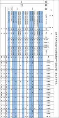 北大学河北招生计划（空军军医大学河北招生计划）