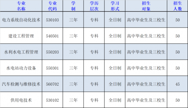 固原师专招生计划的简单介绍