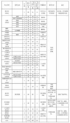 2018广美招生计划人数（2024年广美招生计划）