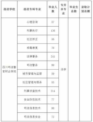 四川有警察学校招生计划（四川警察学校招生计划2023）