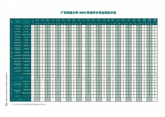 广东财经大学空乘招生计划（广东财经大学空乘招生计划表）