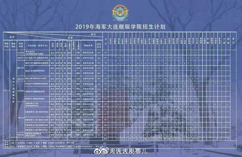 2017大连舰艇招生计划（大连舰艇学院招生宣传片）