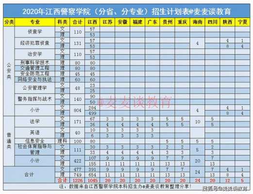 江西警察学院体育招生计划（江西警察学院江西招生计划）