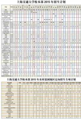 上海交通大学招生计划（上海交通大学招生计划人数）