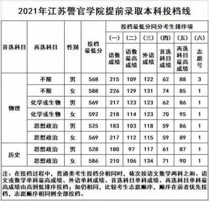 成都警官学院招生计划（江西司法警官学院2023招生计划）