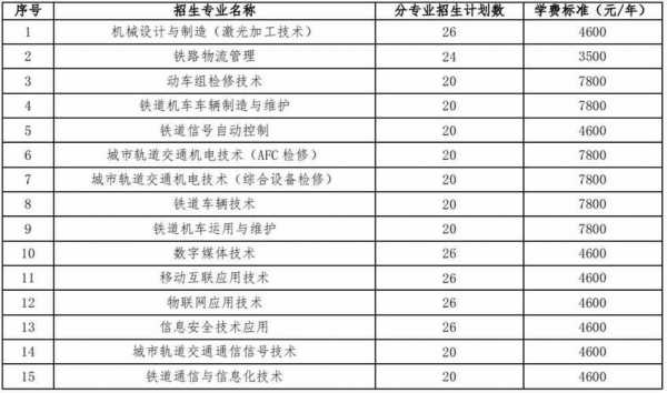 铁路院校招生计划（铁路招生信息网）