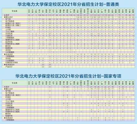 华北大学2018招生计划（华北大学2021招生计划）