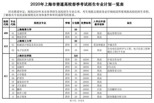 各大高校在沪招生计划（2020全国高校在沪招生计划）