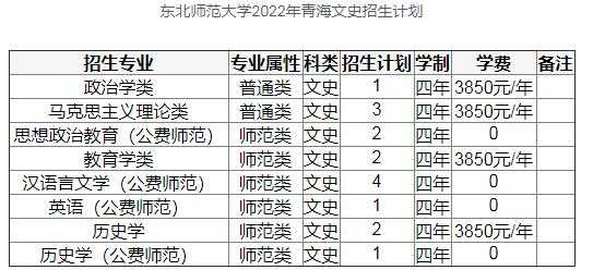 东北师范大学本科招生计划（东北师范大学2022年招生计划）