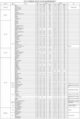 山财大2017招生计划（山财大2020年录取情况）