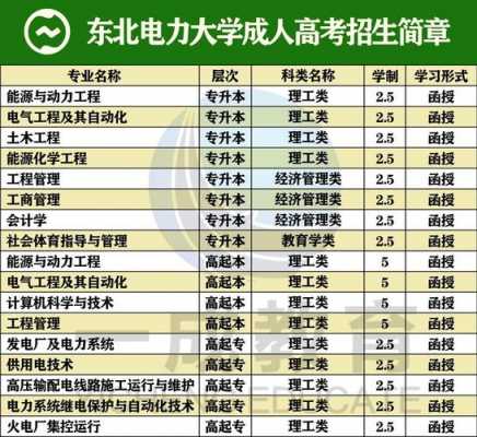 东北电力艺术大学招生计划（东北电力2021年招生计划）