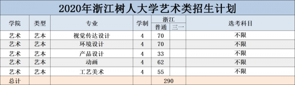 树人大学2019招生计划（树人大学本科招生网）