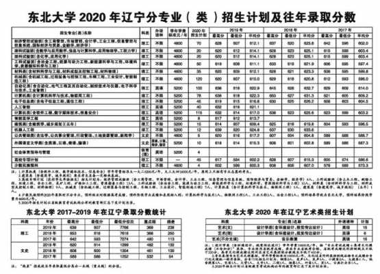 外地高校在辽宁招生计划（985高校在辽宁招生计划）