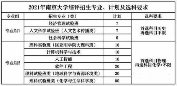 南大2016招生计划江苏（南大2016招生计划江苏招生）