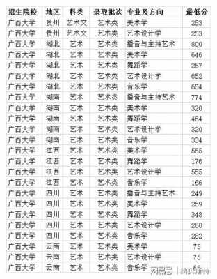 广西大学在各省招生计划（广西大学在本省内招生人数2020）