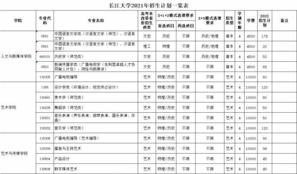 长江大学2016年招生计划（长江大学2021年招生情况）