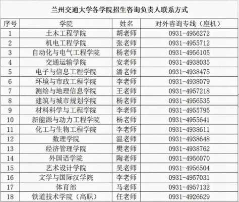 兰交大2018年招生计划（2021兰州交通大学招生人数）