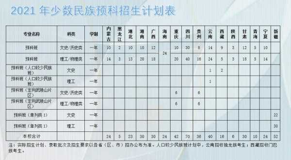 贵州民族预科招生计划（2021陕西民族预科招生计划）